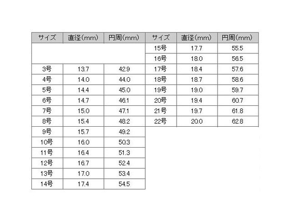 イスラエルのアネッタ～ラピスラズリ４（AAA）&華奢なフラワーＣA♡リング♪ 3枚目の画像