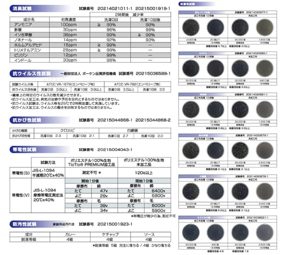 【抗ウイルス生地2倍使用】機能と耐久性にこだわった 綿100％ ふわふわ6重ガーゼ立体マスク 【XS〜Lサイズ】 8枚目の画像