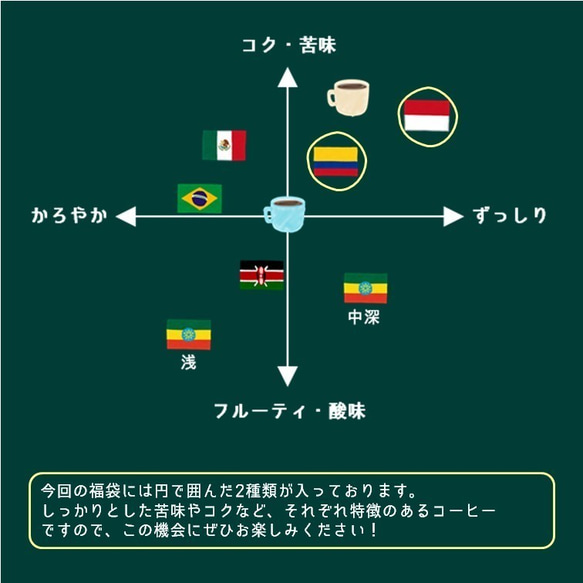 1月中旬まで【コーヒー福袋】人気のシングルオリジンセット《2種類 各200g》 4枚目の画像