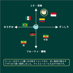 【深煎り】こいこいブレンド 200g 3枚目の画像