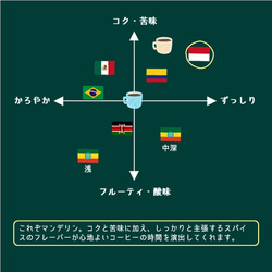 【深煎り】インドネシア マンデリン ポルン スマトラ式 200g 3枚目の画像