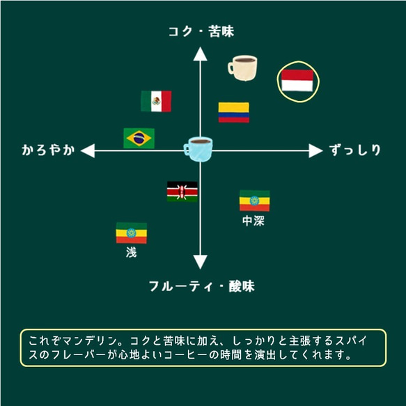 【深煎り】インドネシア マンデリン ポルン スマトラ式 200g 3枚目の画像
