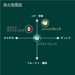 【コーヒーバッグ】よりそいブレンド 10杯分 5枚目の画像