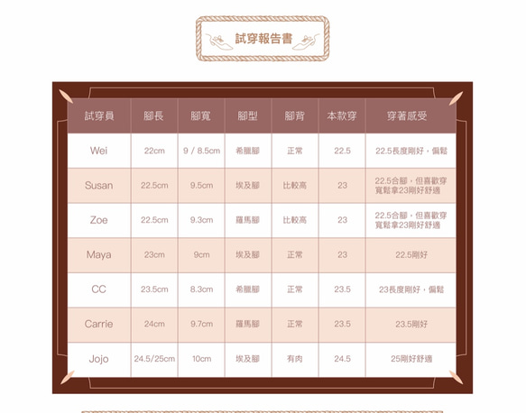 棉白 樂福穆勒。日本頂級摔軟納帕牛皮 吸震減壓彈力足弓氣墊8mm 第7張的照片