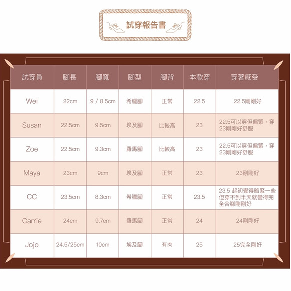 綿柔黑糖 皮紋澤黑。頂級空氣感牛皮 吸震減壓彈力按摩氣墊9m 第9張的照片