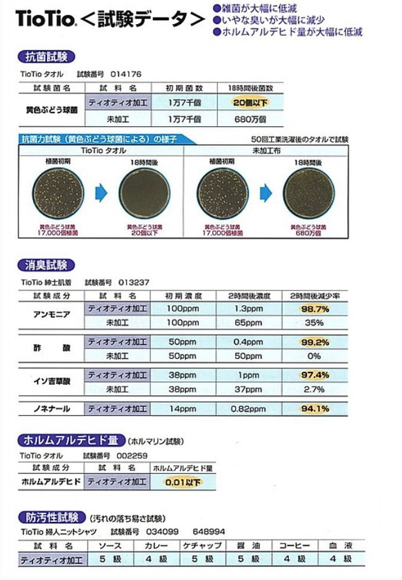 再販！子供向け　裏面抗菌•抗ウィルス加工tiotioガーゼマスク 5枚目の画像