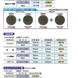 再販！子供向け　裏面抗菌•抗ウィルス加工tiotioガーゼマスク 5枚目の画像