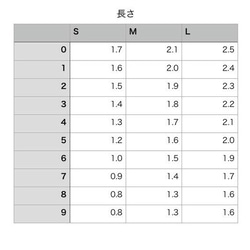 ミキミニ風ネイル♡✳︎ 3枚目の画像