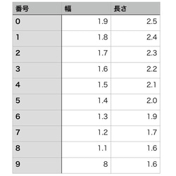 夏の夜空ネイル 2枚目の画像