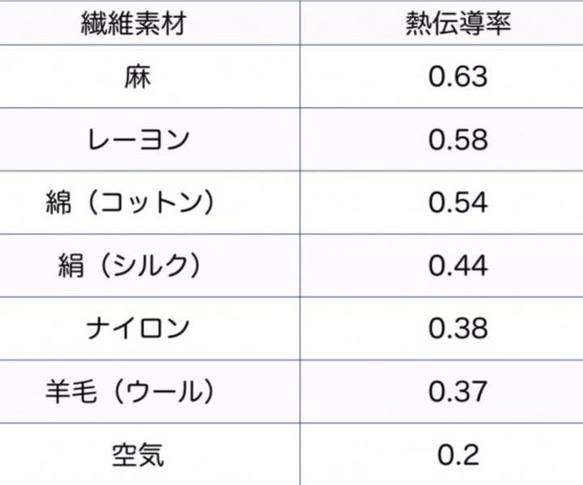 (受注)口に触れない夏マスク❣子供～大きい男性❣超立体形状保持❣ウィルス侵入隙間がない❣ひんやりリネン❣保冷剤 6枚目の画像