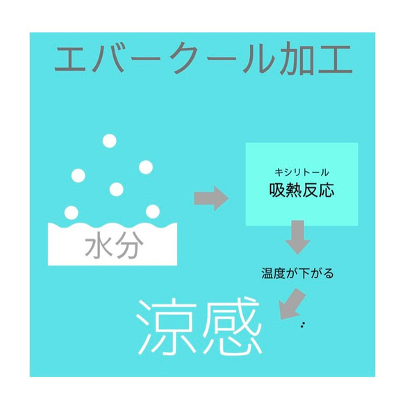 立体布マスク　かすみ草　スモークピンク 4枚目の画像