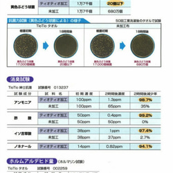 ♦︎2枚入り最高級福井県産シルクインナーマスク　低刺激　抗ウイルス抗菌防臭　花粉対策　ふかふかふんわり　UVケア 9枚目の画像