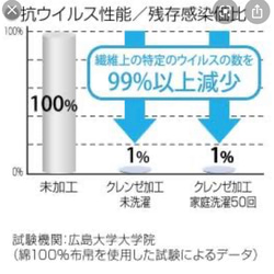 不織布マスクカバー✳︎ 美容美肌　ブーケ刺繍レース　抗ウイルス　高級絹　紫外線対策 5枚目の画像