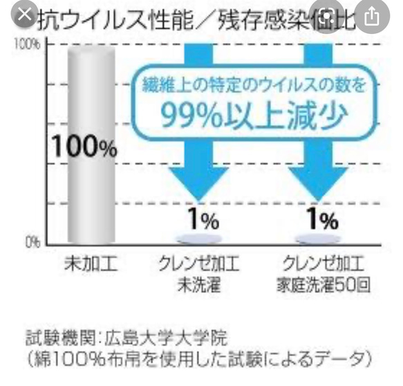 不織布マスクカバー✳︎ 美容美肌　ブーケ刺繍レース　抗ウイルス　高級絹　紫外線対策 5枚目の画像