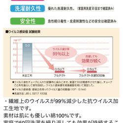 洗って何度も使える！　3層　フルテクト　夏マスク　抗ウイルス加工生地　× さらしガーゼ　× 接触冷感　洗濯50回 5枚目の画像