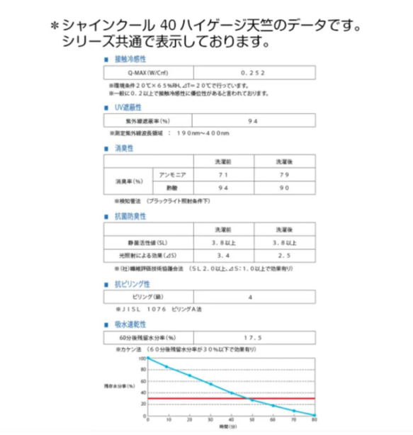 ハンドメイド　抗ウイルス加工生地　接触冷感　シャインクール　消臭　UVカット　防臭　抗菌　ピリング機能　吸汗速乾 6枚目の画像