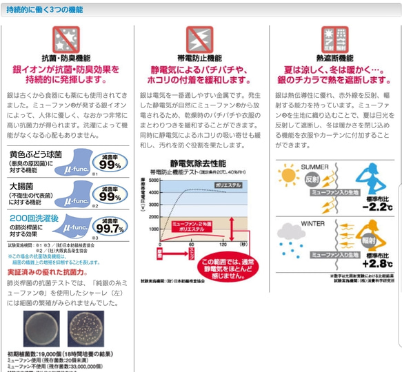 ミューファンWガーゼ 生成り 抗菌 防臭 帯電防止 通気性 吸収速乾 マスク 5枚目の画像