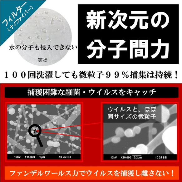 高性能 新次元マスク『全能未来』～分子のチカラで微粒子を99％以上キャッチ～ナノファイバーフィルター搭載 5枚目の画像