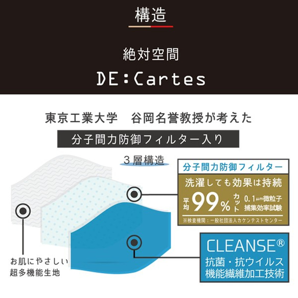 絶対空間∞DE:Cartes（デカルト）―微粒子99％フィルター内蔵ダイヤモンド形状マスク― 5枚目の画像