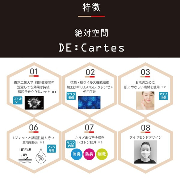 対空間∞DE:Cartes（デカルト）―微粒子99％フィルター内蔵ダイヤモンド形状マスク― 6枚目の画像