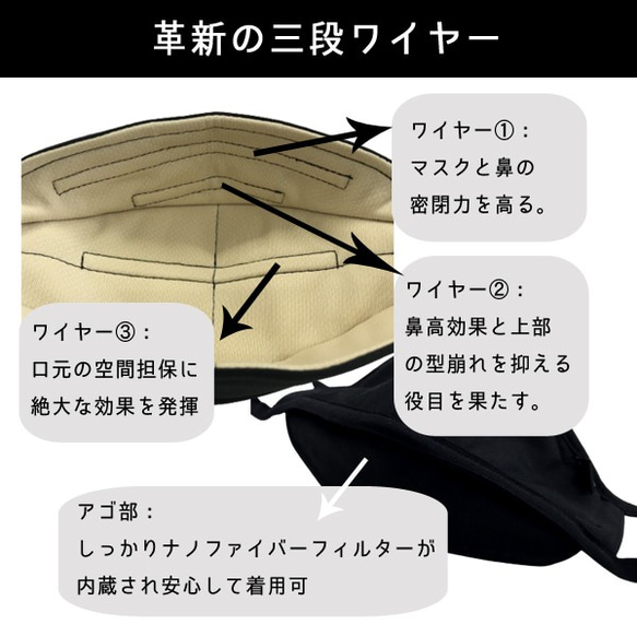 対空間∞DE:Cartes（デカルト）―微粒子99％フィルター内蔵ダイヤモンド形状マスク― 8枚目の画像