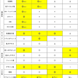 即納・送料無料［10枚セット］抗菌・抗ウイルスマスク【サニークラスター】白・繰り返し洗えてウイルス・花粉を光触媒で分解！ 5枚目の画像