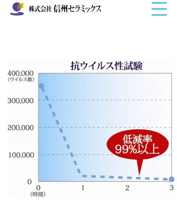 アースプラス加工レース★夏用マスク★美型マスク★半立体マスク★裏布デニム風ダブルガーゼ♪ 4枚目の画像