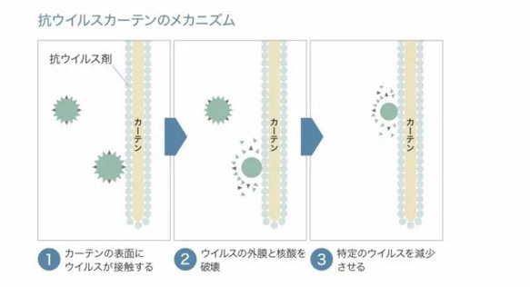 アースプラス加工レース★夏用マスク★美型マスク★半立体マスク★裏布デニム風ダブルガーゼ♪ 7枚目の画像