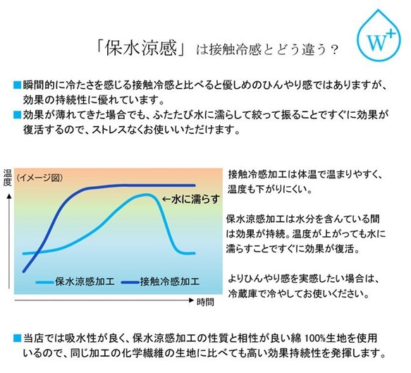 《送料無料》夏マスク＋携帯スプレーセット 立体プリーツ　保水冷感  普通～大きいサイズ有 7枚目の画像