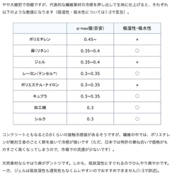 【冷感機能説明】：接触冷感マスク！のポケットに使用されている生地の機能説明ページ（商品ではございません） 7枚目の画像