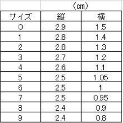  第3張的照片