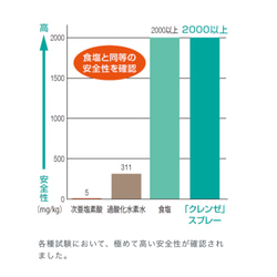 クレンゼ®️×ティオティオ【立体《夏》マスクとにかく涼しい‼︎)】/抗菌・抗ウィルス/ノーズワイヤー 7枚目の画像