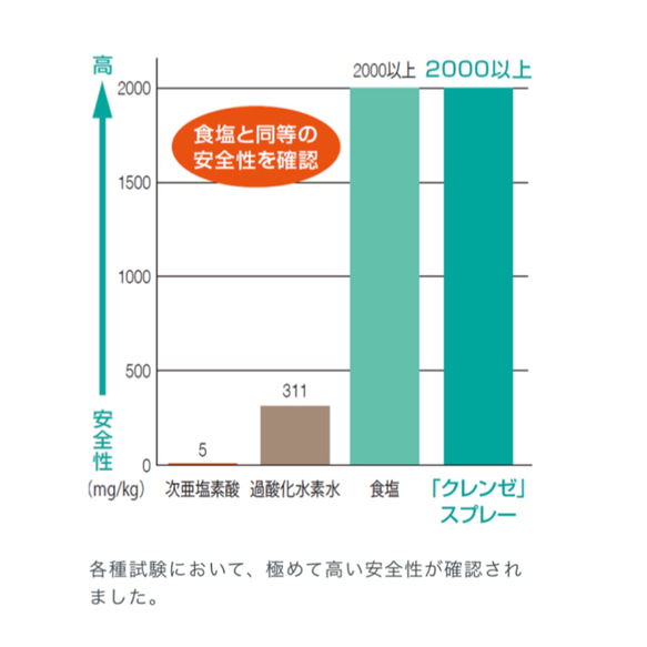 クレンゼ®️×ティオティオ【立体《夏》マスクとにかく涼しい‼︎)】/抗菌・抗ウィルス/ノーズワイヤー 7枚目の画像