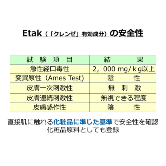 クレンゼ®️×ティオティオ【立体《夏》マスクとにかく涼しい‼︎)】/抗菌・抗ウィルス/ノーズワイヤー 8枚目の画像