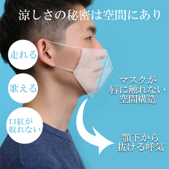 蒸れない!唇に触れない!風抜ける超立体軽量マスク！AirK！ ビジネス用　夏マスク　接触冷感　スポーツマスク　立体マスク 2枚目の画像