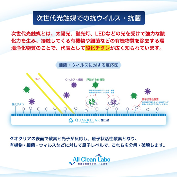 【ファブリックアートパネル  60×45cm】モネ/ゴッホ/葛飾北斎etc... 7枚目の画像