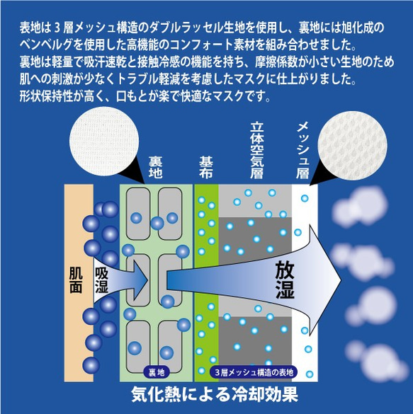 【送料無料】旭化成のベンベルグ使用＊メッシュ素材で張り付きにくい！呼吸が楽なマスク◆肌荒れ対策に◎＊ドライクールマスク白 2枚目の画像