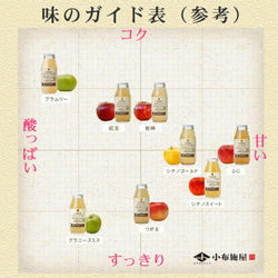 果汁100%りんごジュース飲み比べセット　720ml　６本セット（品種お任せ) 6枚目の画像