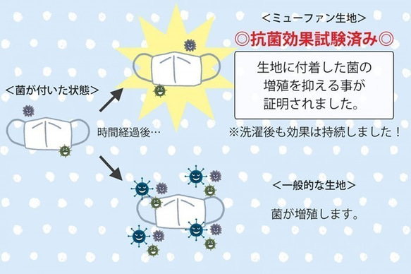 冷え冷え マスク 保冷剤付き 冷やしマスク 抗菌 プリーツマスク 野の花 うぐいす色 ミューファン冷たいマスク 送料無料 7枚目の画像