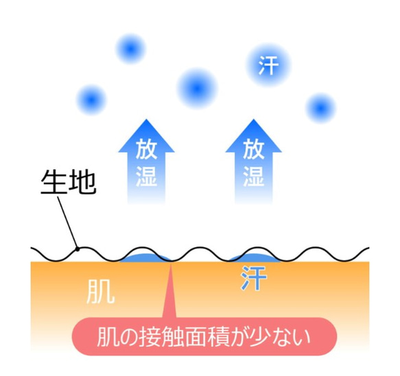 高島ちぢみ レギュラーサイズ マスク ＊ 和柄　夏マスク　花柄 6枚目の画像