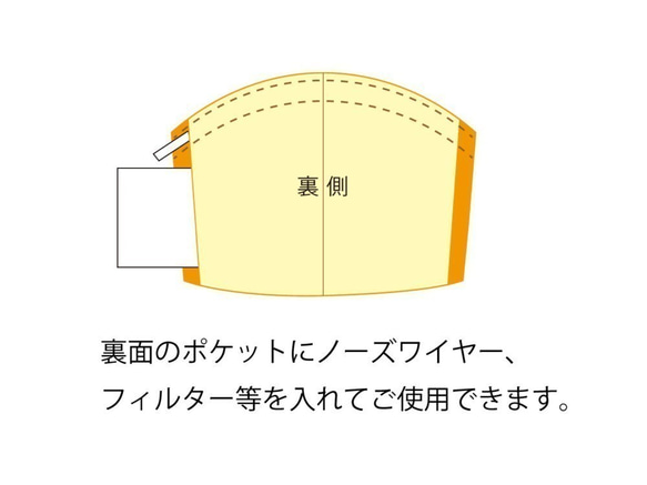 ★夏用裏地★ポケットありなし選べる♪立体型マスク（大人用・子ども用あり）【ドット柄】 4枚目の画像