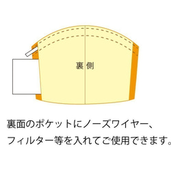 ★夏用裏地★ポケットありなし選べる♪立体型マスク（大人用・子ども用あり）【ドット柄】 6枚目の画像