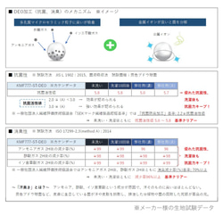 パパをスタイリッシュに！ デニム職人の きれい目＆らくちんデニムパンツ 贈り物 日本製 送料無料 9枚目の画像