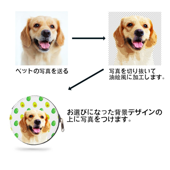 【ペットオーダーメイド　コインケース　】ドーナツ柄　 犬　猫　うちの子 5枚目の画像