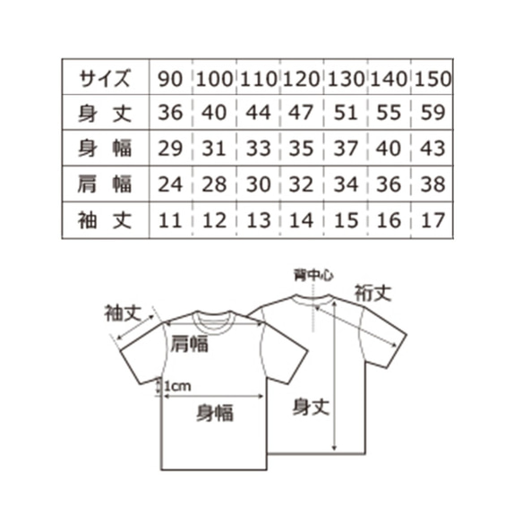  第7張的照片