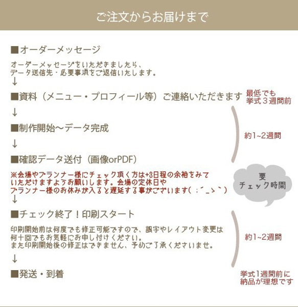 ３折タイプ♡サンプルご希望のお客様♡セミオーダー品♡席次表&席札 5枚目の画像