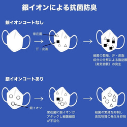 ☀️夏蒸れない呼吸快適・抗菌・防臭・吸水速乾 Ag+銀イオン200回洗えるマスク99.9％抗菌抗特殊素材　 8枚目の画像