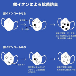 ♦️夏蒸れない呼吸快適・抗菌・防臭・吸水速乾 銀イオン【3色耳紐カラー耳紐調整ストッパー付き】200回洗えるマスク 4枚目の画像