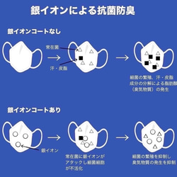 ☀️夏蒸れない呼吸快適・抗菌・防臭・吸水速乾 Ag+銀イオン200回洗えるマスク99.9％抗菌抗特殊素材 8枚目の画像