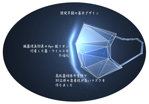 ☀️夏蒸れない呼吸快適・抗菌・防臭・吸水速乾 Ag+銀イオン200回洗えるマスク99.9％抗菌抗特殊素材 5枚目の画像